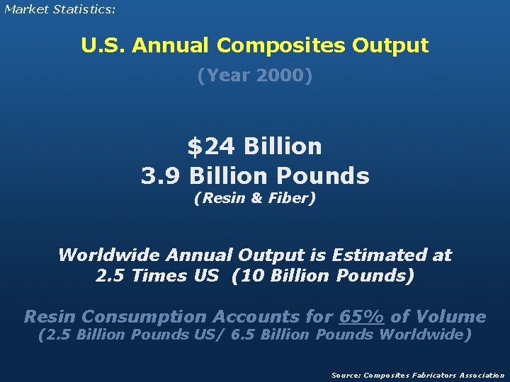 Market Statistics: U. S. Annual Composites Output (Year 2000) $24 Billion 3. 9 Billion