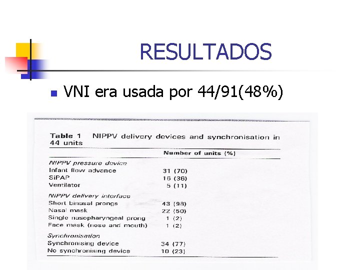 RESULTADOS n VNI era usada por 44/91(48%) 