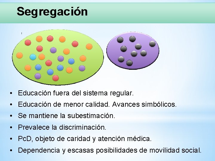 Segregación • Educación fuera del sistema regular. • Educación de menor calidad. Avances simbólicos.