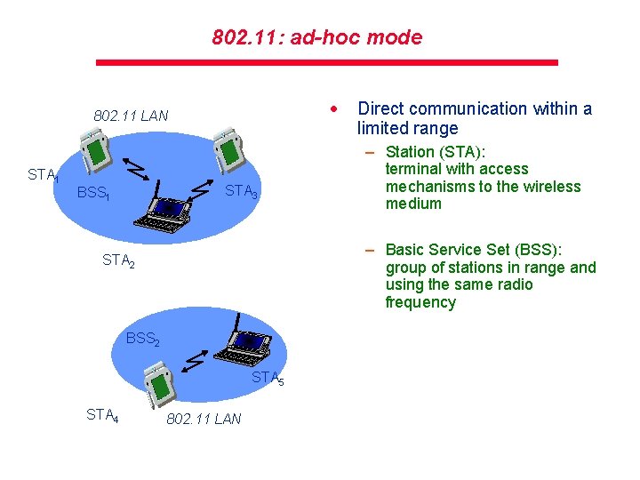 802. 11: ad-hoc mode · 802. 11 LAN STA 1 STA 3 BSS 1