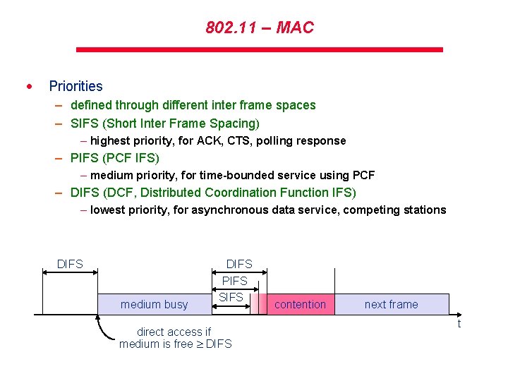 802. 11 – MAC · Priorities – defined through different inter frame spaces –