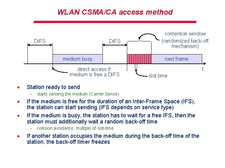 WLAN CSMA/CA access method DIFS medium busy direct access if medium is free DIFS