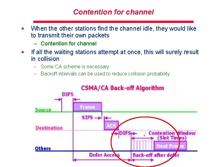 Contention for channel · When the other stations find the channel idle, they would