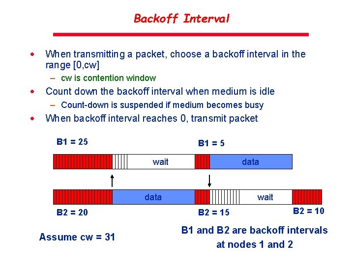 Backoff Interval · When transmitting a packet, choose a backoff interval in the range