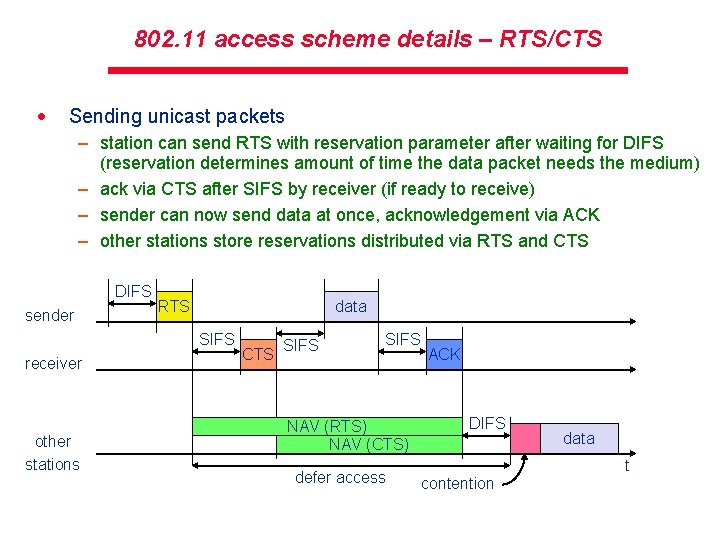 802. 11 access scheme details – RTS/CTS · Sending unicast packets – station can