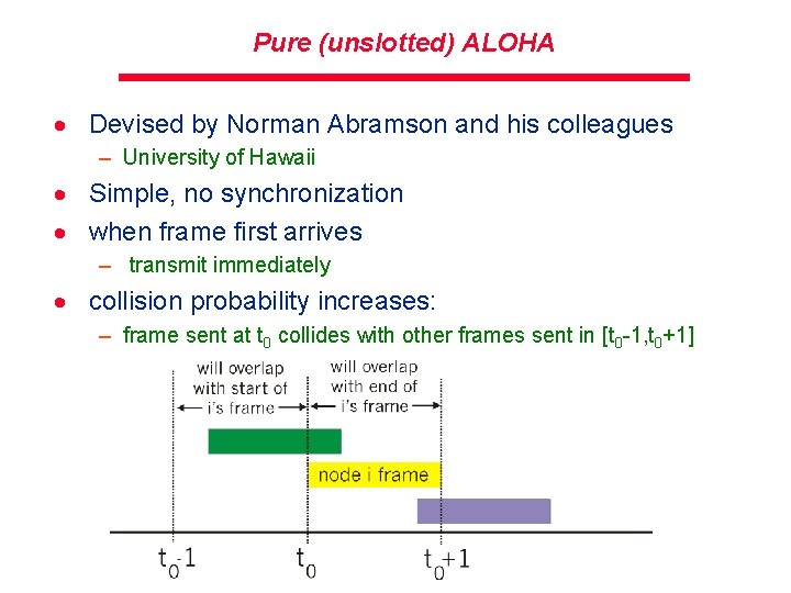Pure (unslotted) ALOHA · Devised by Norman Abramson and his colleagues – University of