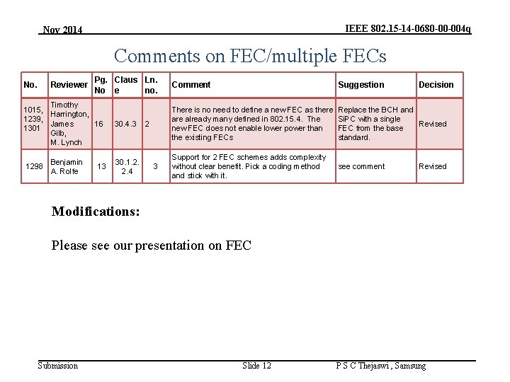 IEEE 802. 15 -14 -0680 -00 -004 q Nov 2014 Comments on FEC/multiple FECs