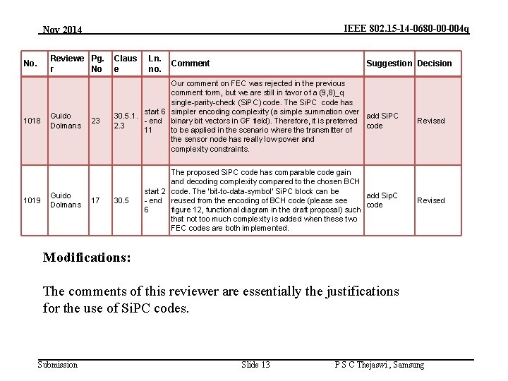 IEEE 802. 15 -14 -0680 -00 -004 q Nov 2014 Reviewe Pg. r No