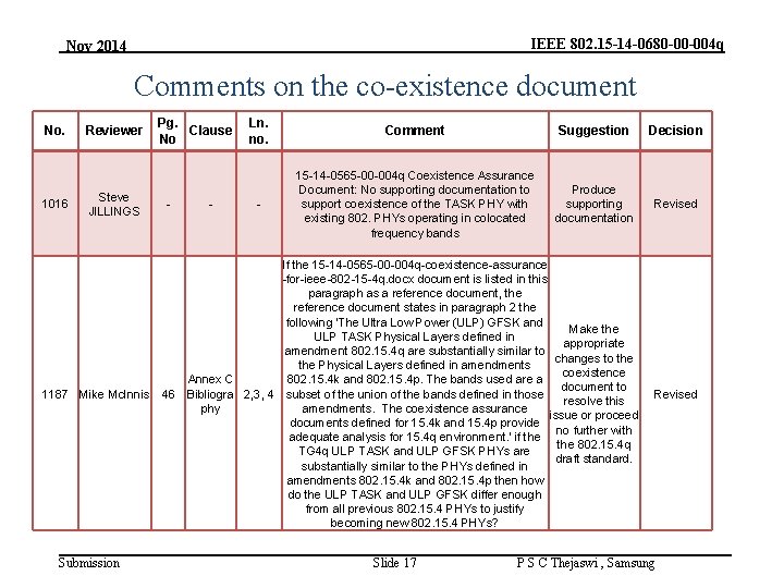 IEEE 802. 15 -14 -0680 -00 -004 q Nov 2014 Comments on the co-existence