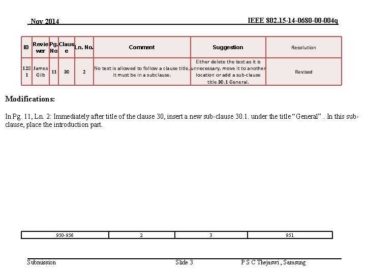 IEEE 802. 15 -14 -0680 -00 -004 q Nov 2014 ID Revie Pg. Claus