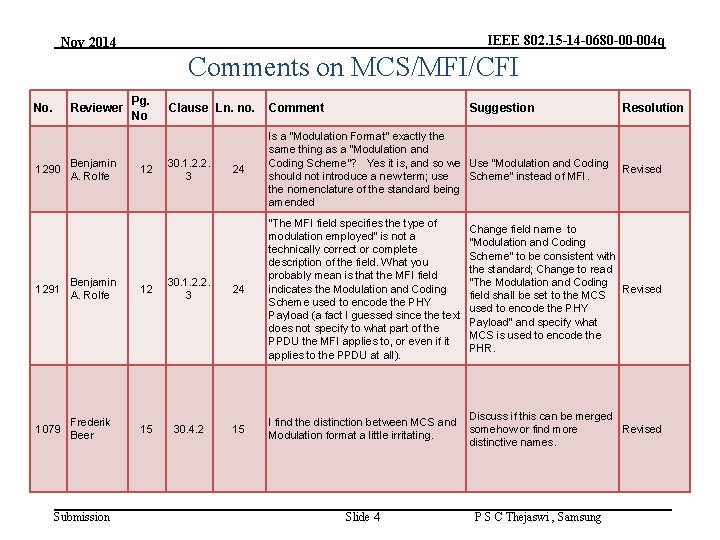 IEEE 802. 15 -14 -0680 -00 -004 q Nov 2014 Comments on MCS/MFI/CFI No.