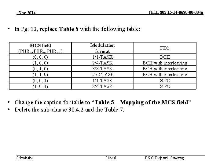 IEEE 802. 15 -14 -0680 -00 -004 q Nov 2014 • In Pg. 13,