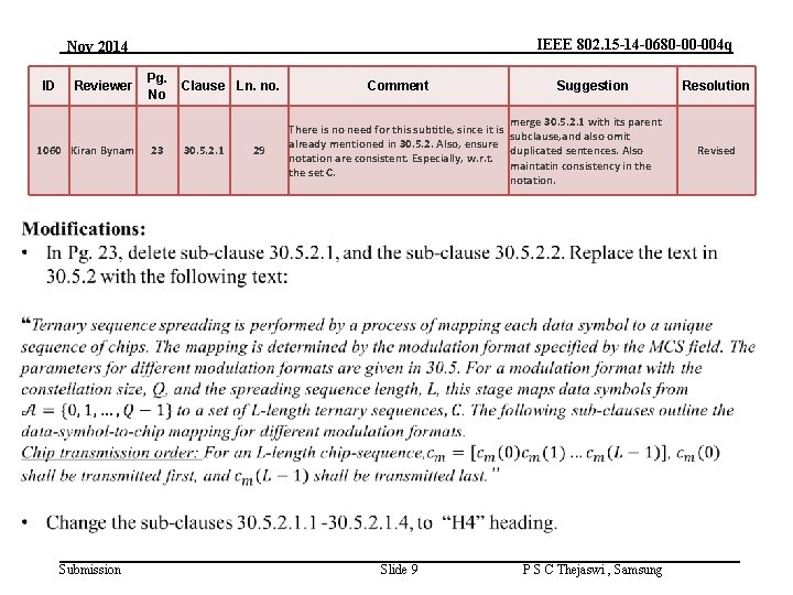 IEEE 802. 15 -14 -0680 -00 -004 q Nov 2014 ID Reviewer 1060 Kiran