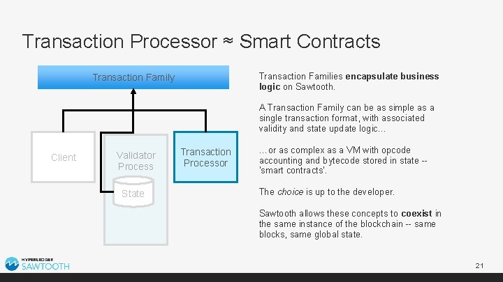 Transaction Processor ≈ Smart Contracts Transaction Families encapsulate business logic on Sawtooth. Transaction Family