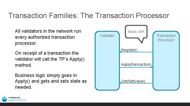 Transaction Families: The Transaction Processor All validators in the network run every authorized transaction