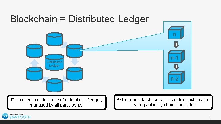 Blockchain = Distributed Ledger n-1 n-2 Each node is an instance of a database