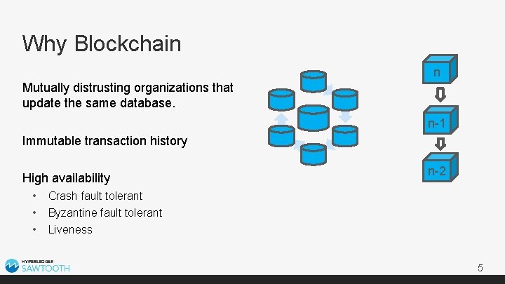 Why Blockchain n Mutually distrusting organizations that update the same database. n-1 Immutable transaction