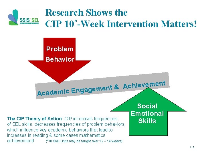 Research Shows the CIP 10*-Week Intervention Matters! Problem Behavior t n e m e