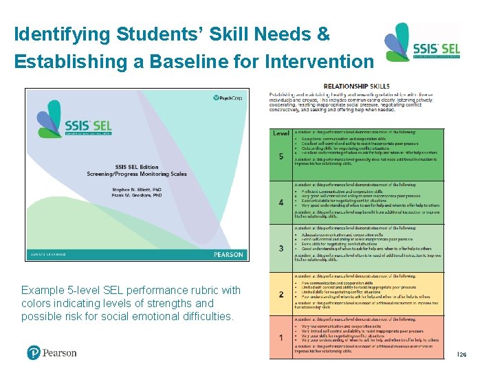 Identifying Students’ Skill Needs & Establishing a Baseline for Intervention Example 5 -level SEL