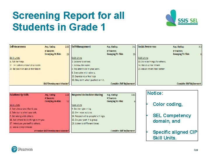 Screening Report for all Students in Grade 1 Notice: • Color coding, • SEL