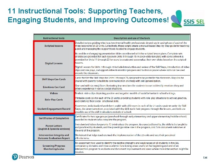 11 Instructional Tools: Supporting Teachers, Engaging Students, and Improving Outcomes! 35 