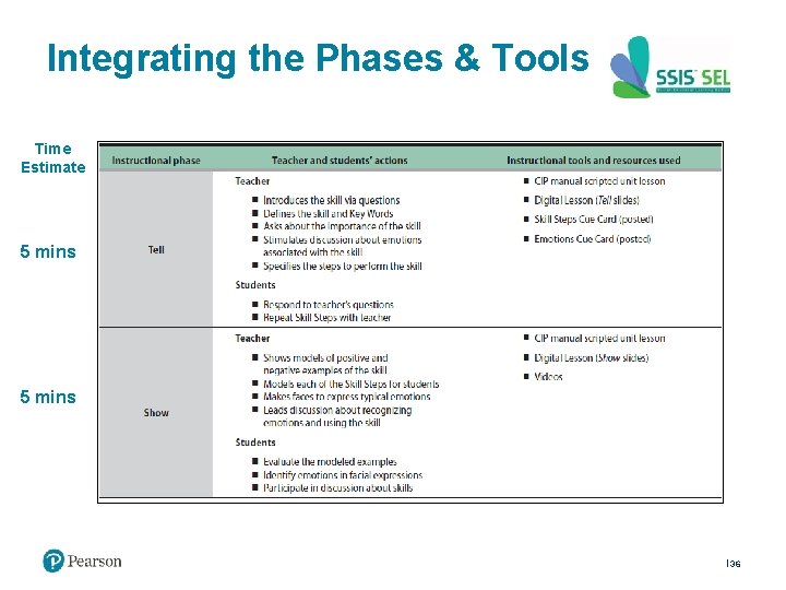 Integrating the Phases & Tools Time Estimate 5 mins 36 