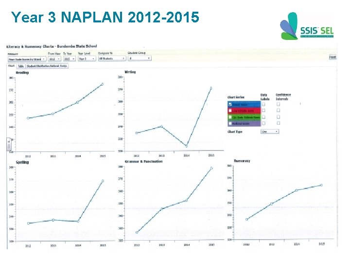 Year 3 NAPLAN 2012 -2015 61 