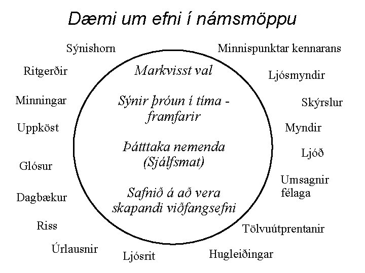 Dæmi um efni í námsmöppu Sýnishorn Ritgerðir Minningar Uppköst Glósur Dagbækur Minnispunktar kennarans Markvisst