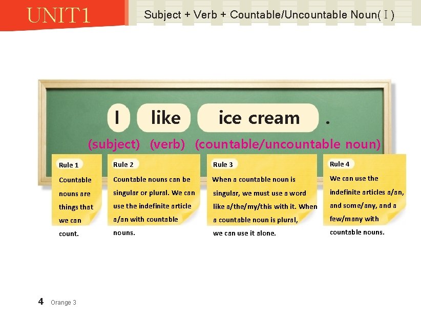 UNIT 1 Subject Verb CountableUncountable Noun I I