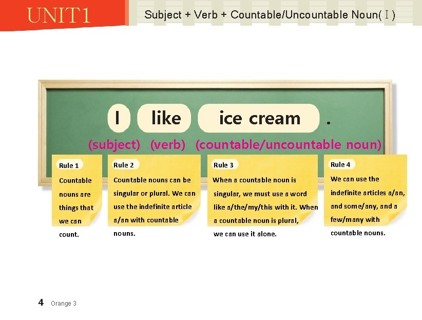 UNIT 1 Subject + Verb + Countable/Uncountable Noun( I ) I like ice cream