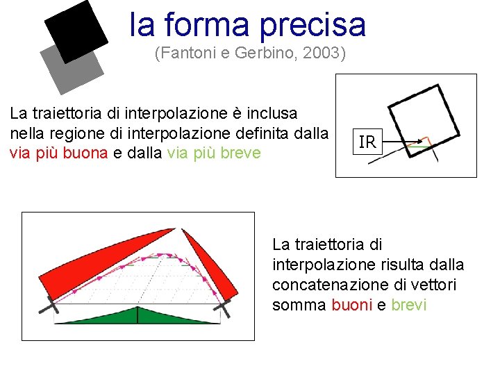 FM-Interpolation Trajectory la forma precisa (Fantoni e Gerbino, 2003) La traiettoria di interpolazione è