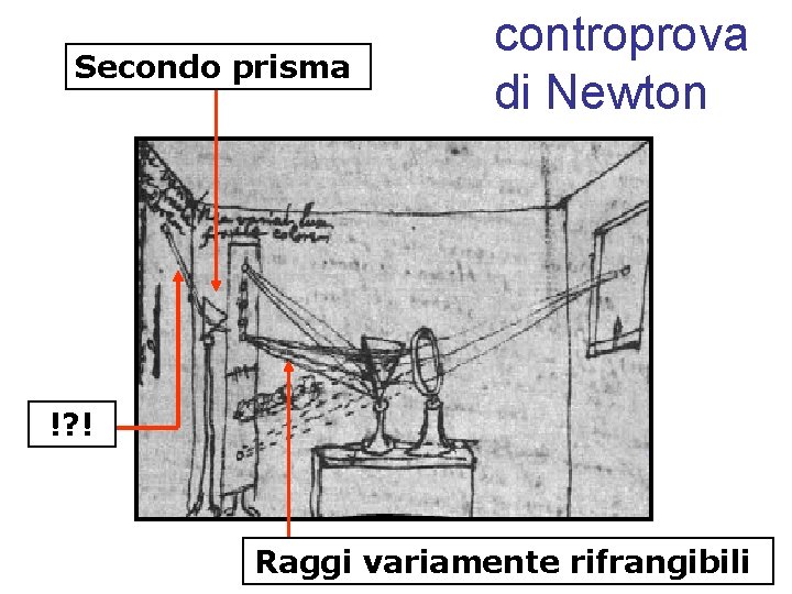 Secondo prisma controprova di Newton !? ! Raggi variamente rifrangibili 