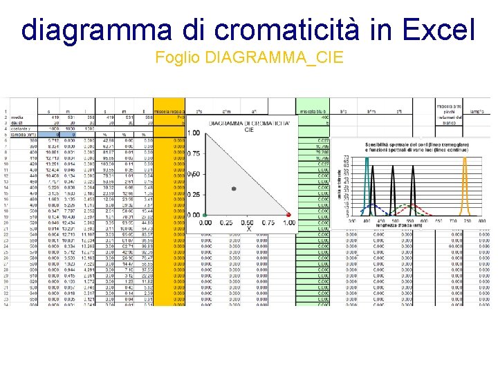 diagramma di cromaticità in Excel Foglio DIAGRAMMA_CIE 