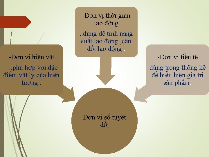 -Đơn vị thời gian lao động. . dùng để tính năng suất lao động