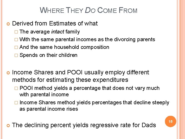 WHERE THEY DO COME FROM Derived from Estimates of what � The average intact