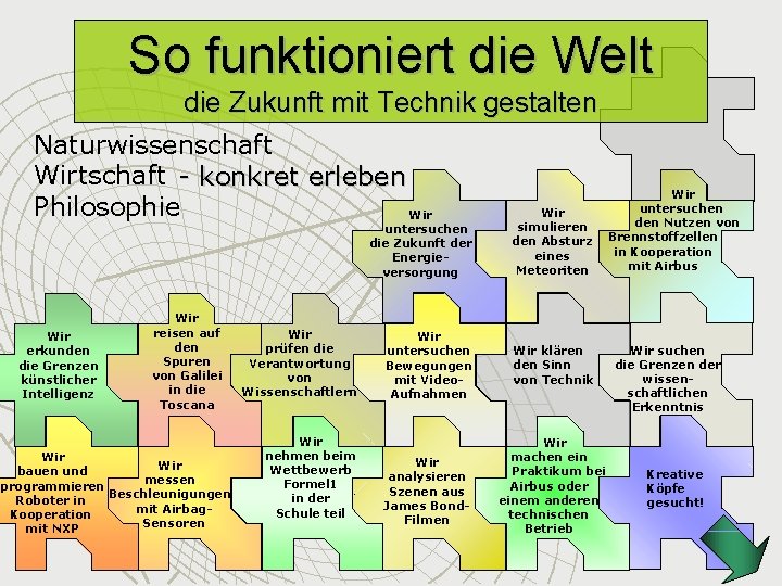 So funktioniert die Welt die Zukunft mit Technik gestalten Naturwissenschaft Wirtschaft - konkret erleben