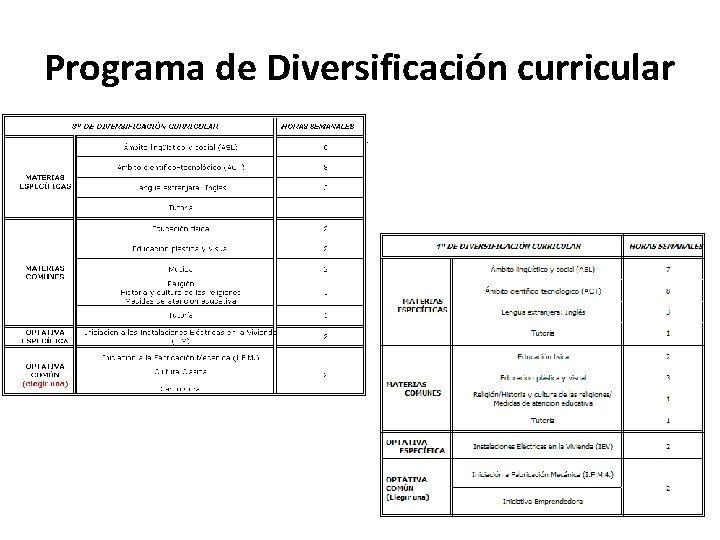 Programa de Diversificación curricular 