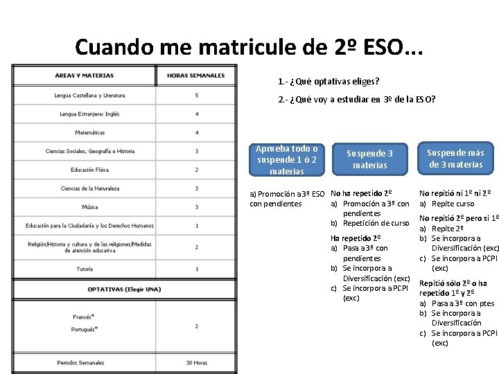 Cuando me matricule de 2º ESO. . . 1. - ¿Qué optativas eliges? 2.