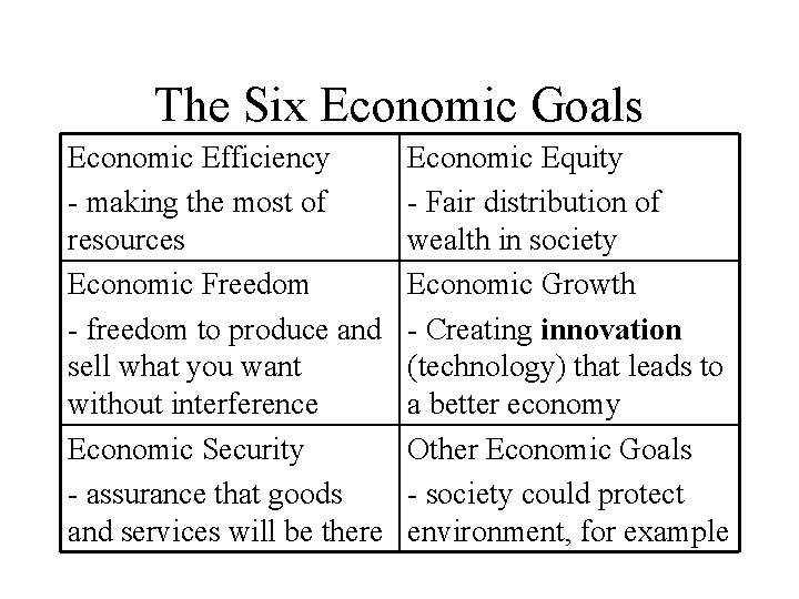 The Six Economic Goals Economic Efficiency - making the most of resources Economic Freedom