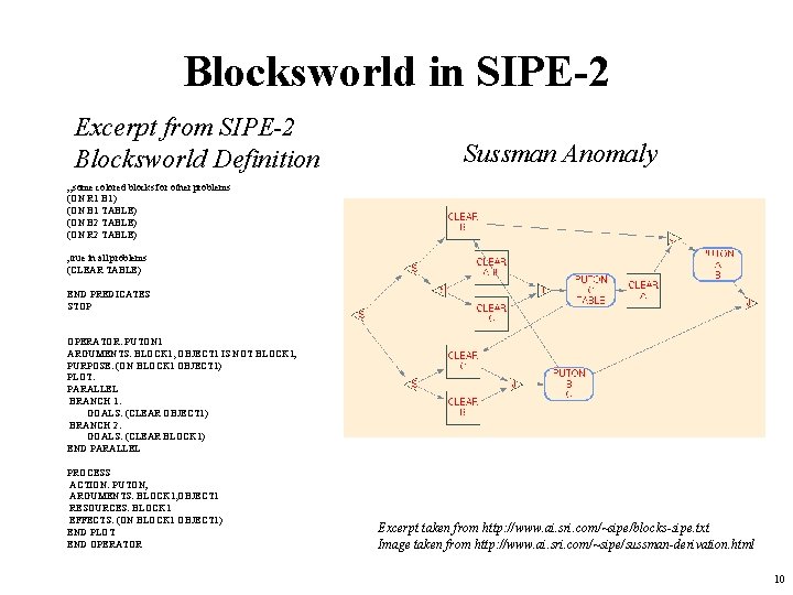 Blocksworld in SIPE-2 Excerpt from SIPE-2 Blocksworld Definition Sussman Anomaly ; ; some colored