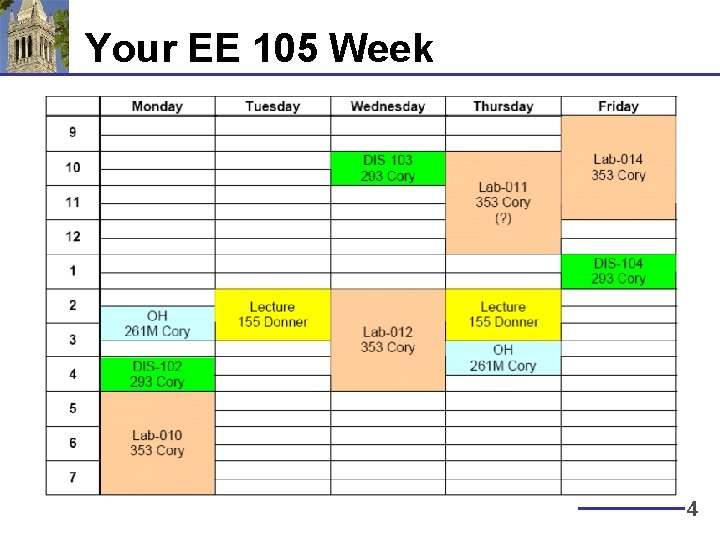 Your EE 105 Week 4 