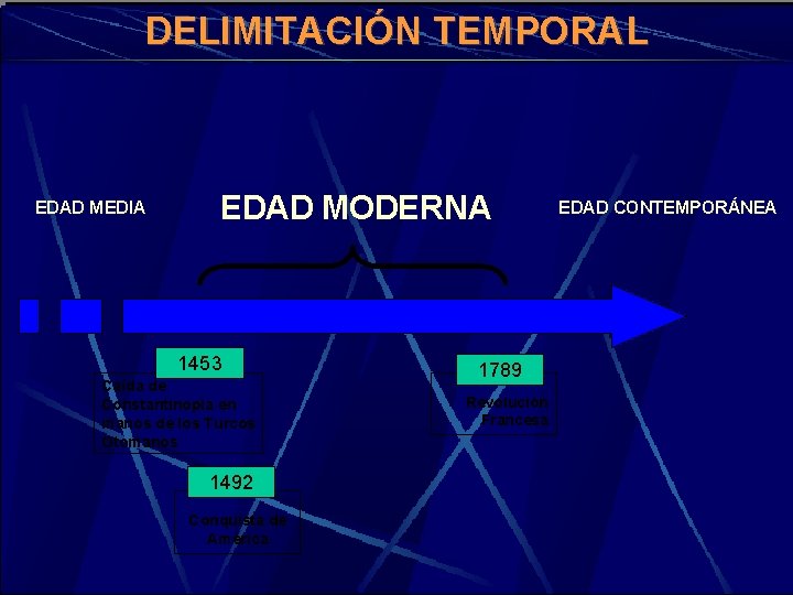 DELIMITACIÓN TEMPORAL EDAD MEDIA EDAD MODERNA 1453 Caída de Constantinopla en manos de los