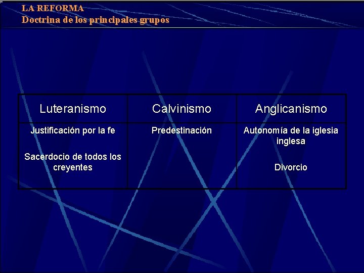 LA REFORMA Doctrina de los principales grupos Luteranismo Calvinismo Anglicanismo Justificación por la fe
