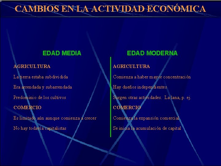 CAMBIOS EN LA ACTIVIDAD ECONÓMICA EDAD MEDIA EDAD MODERNA AGRICULTURA La tierra estaba subdividida