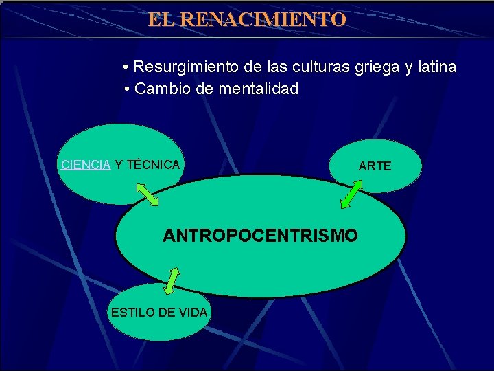 EL RENACIMIENTO • Resurgimiento de las culturas griega y latina • Cambio de mentalidad