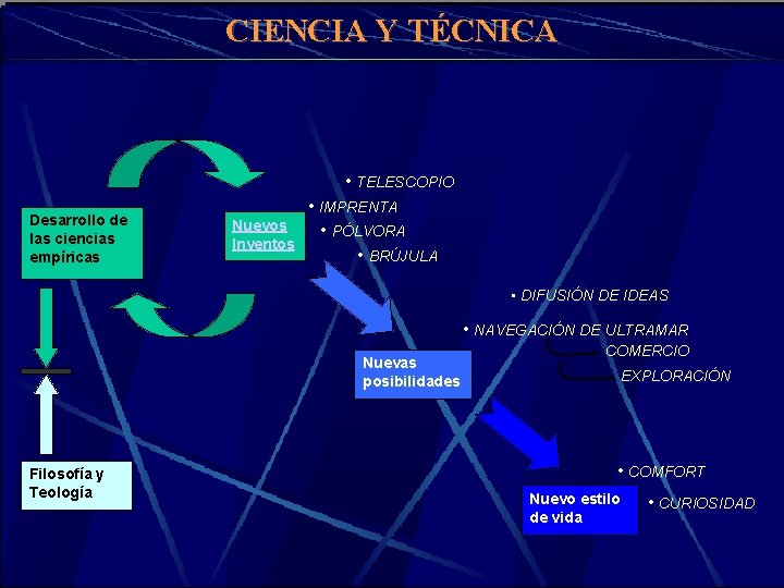 CIENCIA Y TÉCNICA • TELESCOPIO Desarrollo de las ciencias empíricas Nuevos Inventos • IMPRENTA