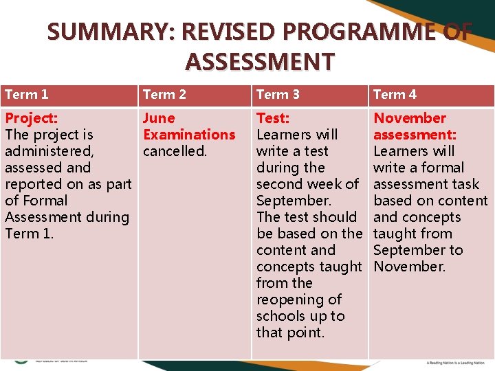 SUMMARY: REVISED PROGRAMME OF ASSESSMENT Term 1 Term 2 Project: June The project is