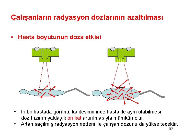 Çalışanların radyasyon dozlarının azaltılması • Hasta boyutunun doza etkisi • İri bir hastada görüntü