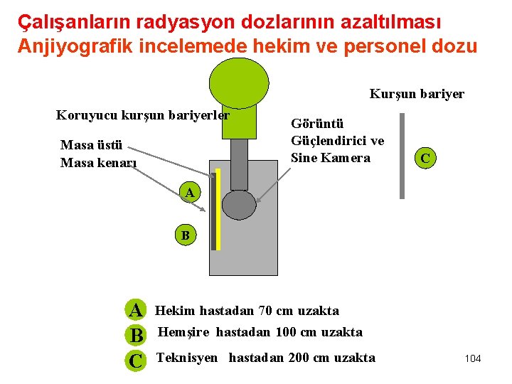 Çalışanların radyasyon dozlarının azaltılması Anjiyografik incelemede hekim ve personel dozu Kurşun bariyer Koruyucu kurşun