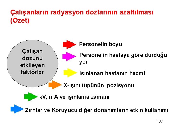Çalışanların radyasyon dozlarının azaltılması (Özet) Personelin boyu Çalışan dozunu etkileyen faktörler Personelin hastaya göre